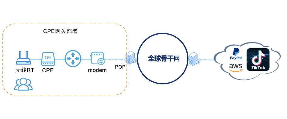 Free Template by Untree.co