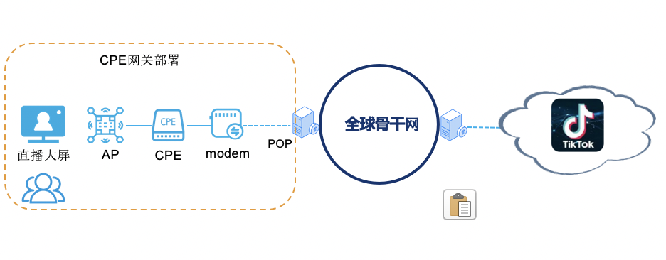 Free Template by Untree.co